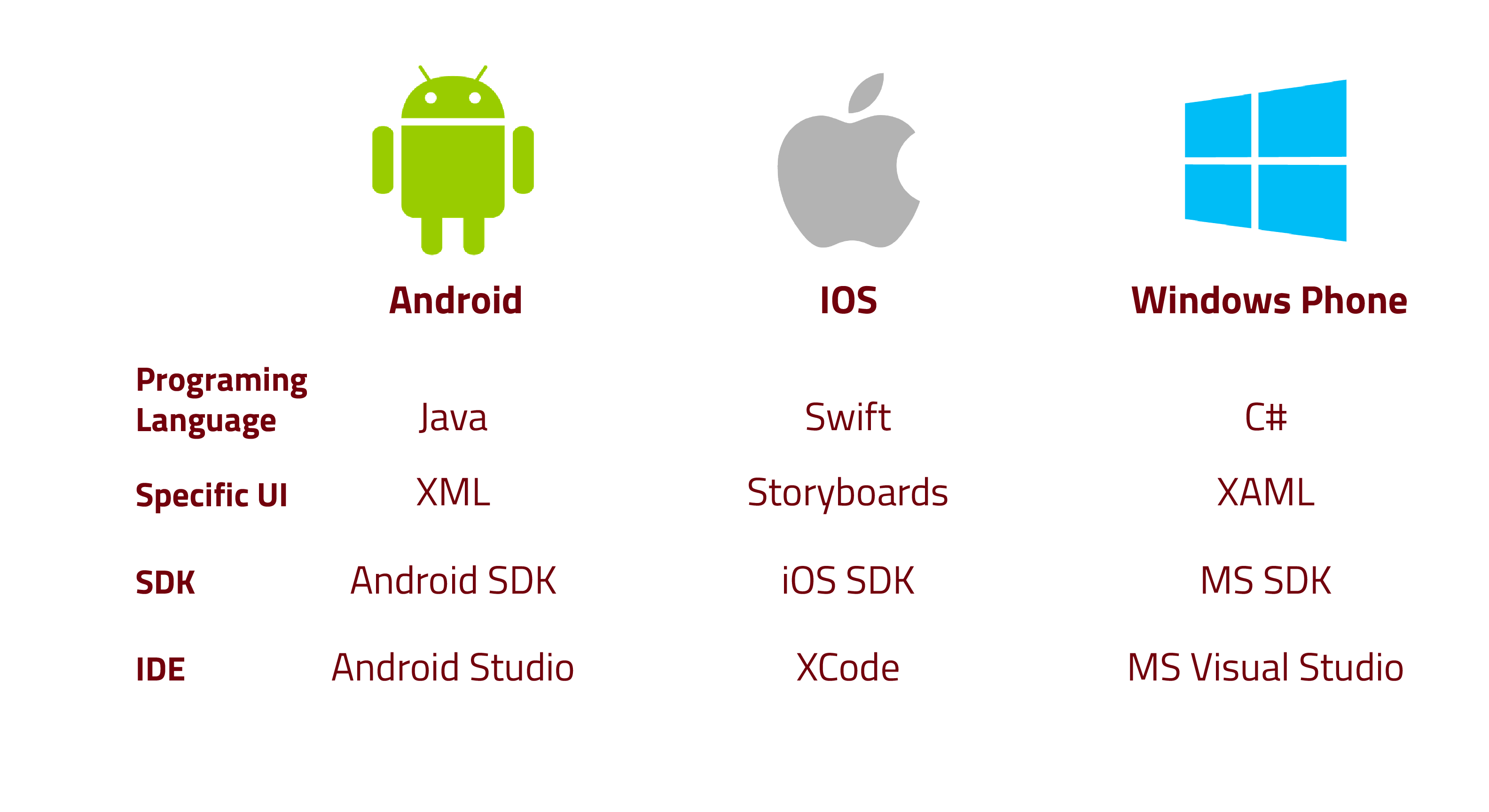 Development Frameworks comparison