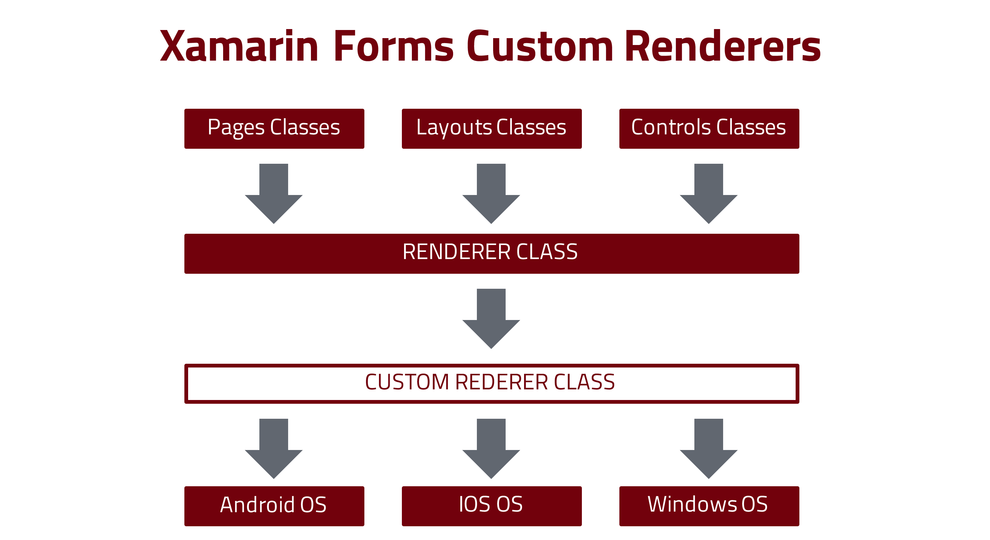 Custom Renderers