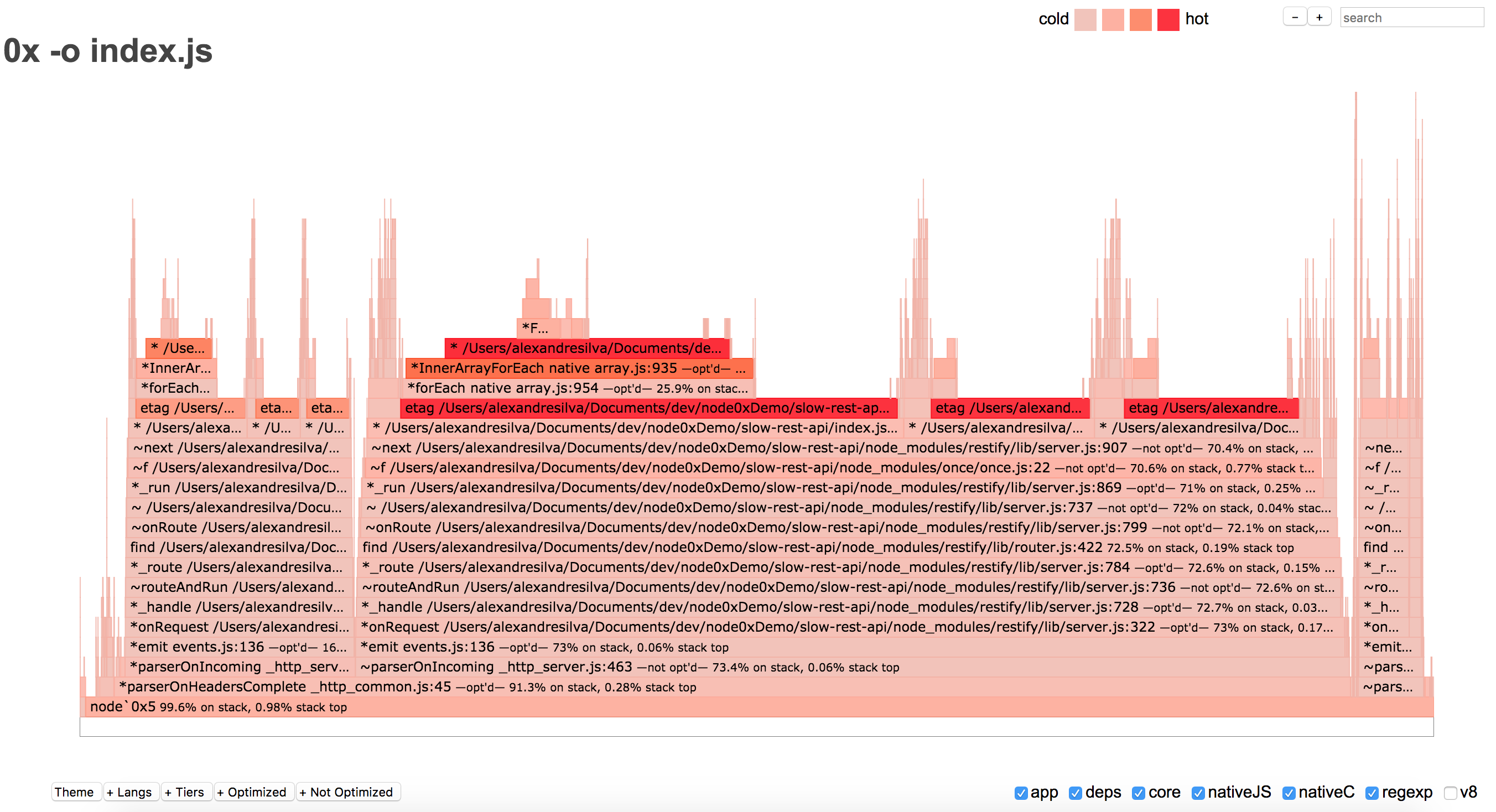 Sample Flame Graph