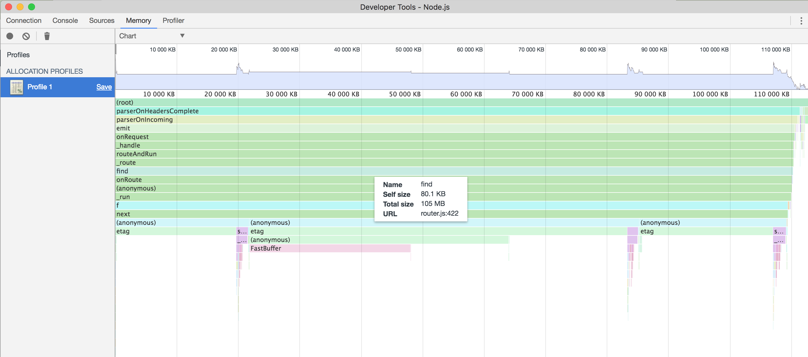 Memory Allocation Profile